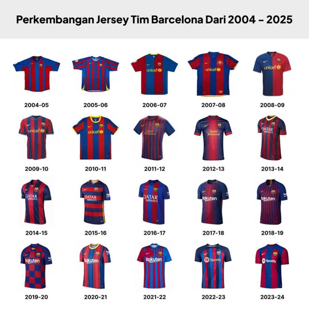 Perkembangan jersey tim barcelona dari 2005 - 2024