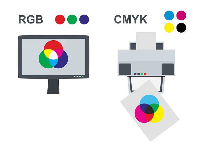 Perbandingan RGB dan CMYK