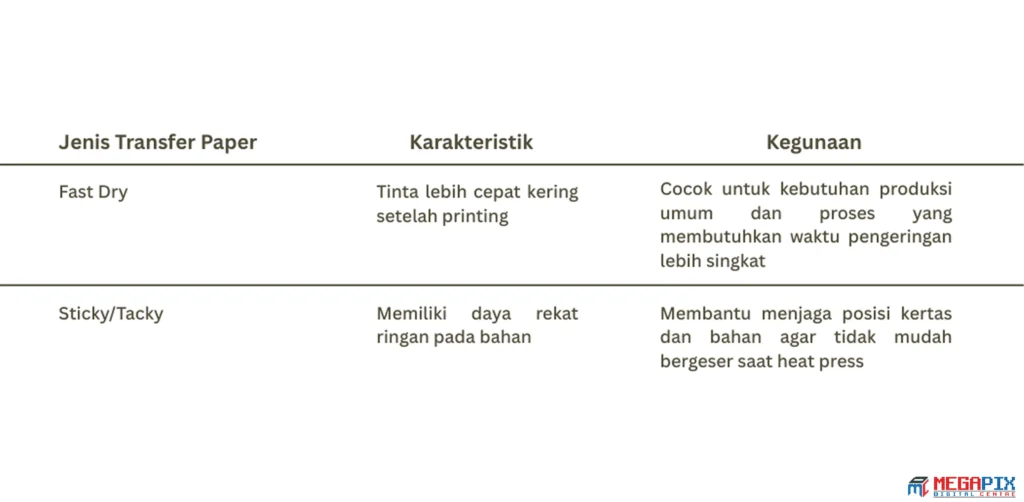 perbedaan fast dry dan sticky paper